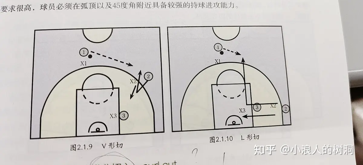 义务篮球训练的最佳实践方案_1